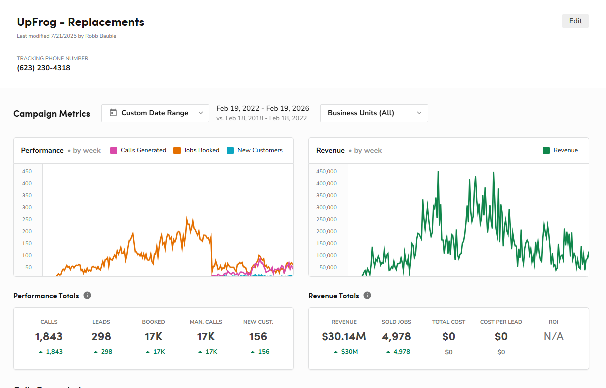 HVAC Replacement Revenue Dashboard – Demand Generation Campaign Performance